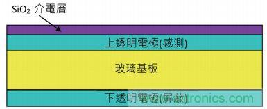 動(dòng)動(dòng)手指就能掌控一切，帶你揭開(kāi)觸控技術(shù)的神秘面紗！