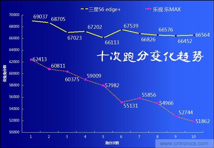 三星S6 edge+評測：擊退note 5，帶著雙曲屏卷土重來