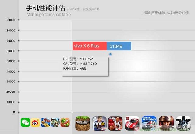 Hi-Fi革命！vivo X6 Plus深度評測：夠快才暢快