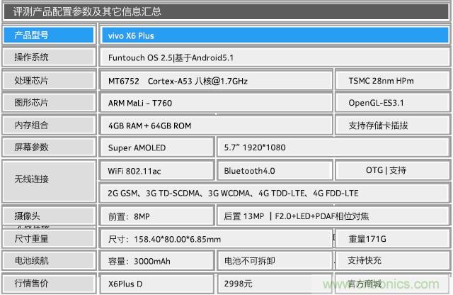 Hi-Fi革命！vivo X6 Plus深度評測：夠快才暢快