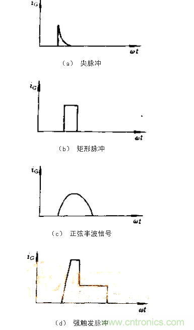 設(shè)計可控硅出發(fā)電路，先滿足以下要求！