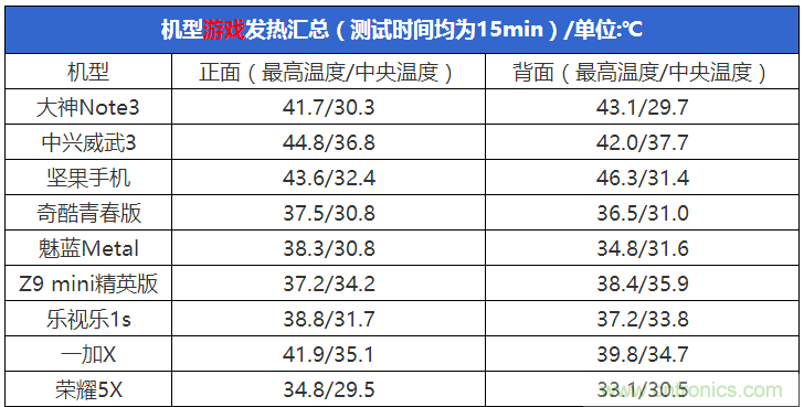 2015年9款千元智能手機橫評：誰才是紅海霸主？