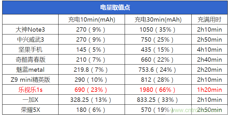 2015年9款千元智能手機橫評：誰才是紅海霸主？