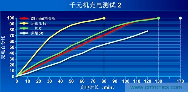 2015年9款千元智能手機橫評：誰才是紅海霸主？