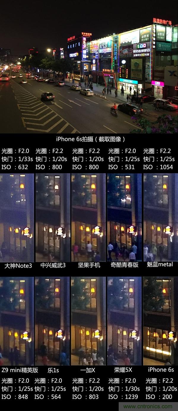2015年9款千元智能手機橫評：誰才是紅海霸主？