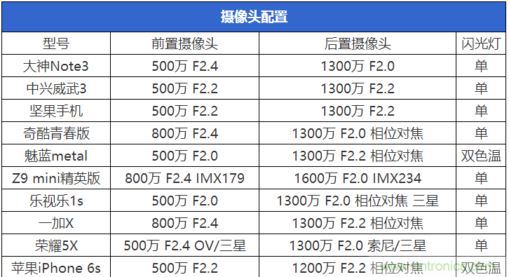 2015年9款千元智能手機橫評：誰才是紅海霸主？