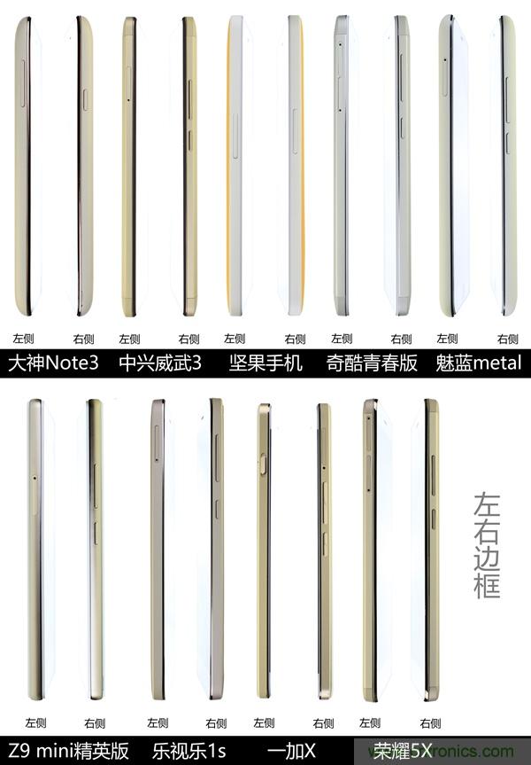2015年9款千元智能手機橫評：誰才是紅海霸主？