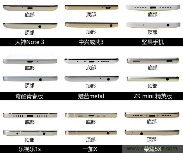 2015年9款千元智能手機橫評：誰才是紅海霸主？