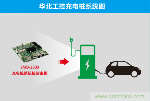 這世道電動車都能“抗霾”了！華北工控成抗霾神器