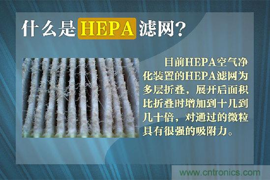 霧霾肆虐，你還在為如何選擇空氣凈化器而煩惱嗎？