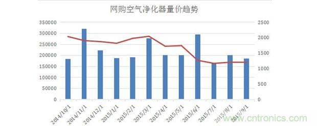 2015年度空氣凈化器行業(yè)，你不可不知的十大大事件盤點