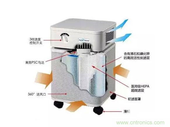 3D打印技術與空氣凈化器結合 簡直完美！