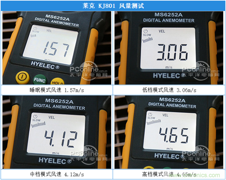 萊克KJ801空氣凈化器評測：超大空氣潔凈量！