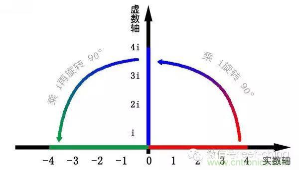 看了這篇文章你還不懂傅里葉變換，那就真無(wú)解了！