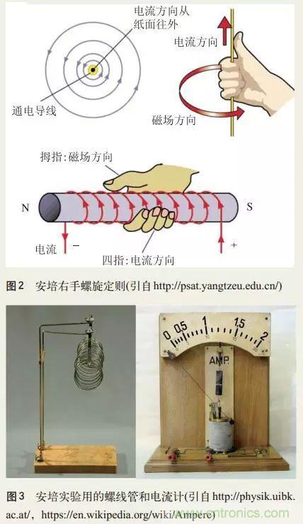 電磁理論的“雞生蛋，蛋生雞”原理解析
