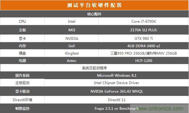 真的性能過剩？揭秘 CPU 對 SSD 的影響