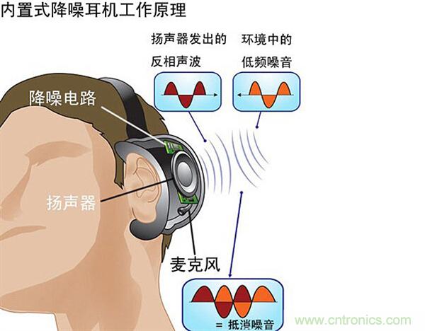 頭條哥的夢想之作！FIIL耳機能讓汪峰上頭條否？