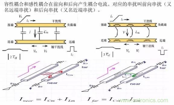 求助——反射、串?dāng)_、抖動(dòng)后，我的信號變成什么鬼？