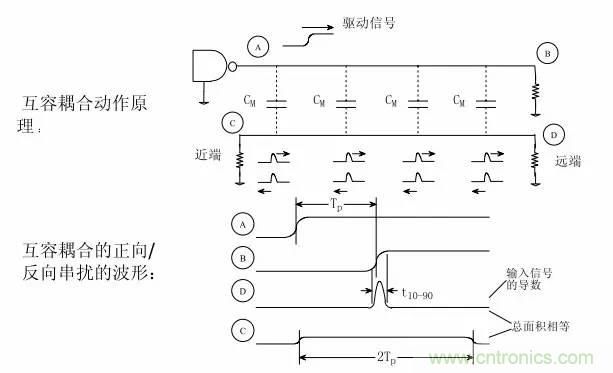 求助——反射、串?dāng)_、抖動(dòng)后，我的信號變成什么鬼？