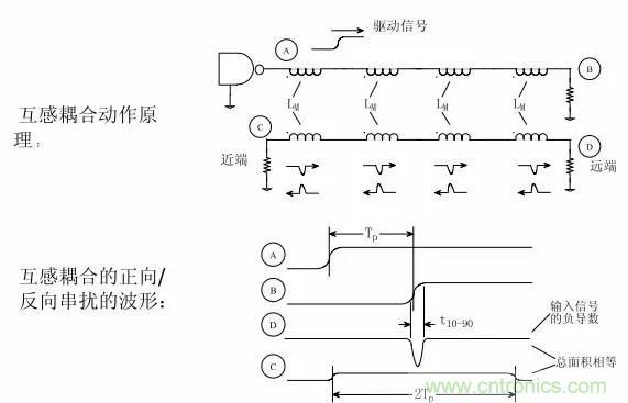 求助——反射、串?dāng)_、抖動(dòng)后，我的信號變成什么鬼？