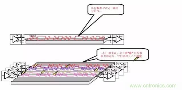 求助——反射、串?dāng)_、抖動(dòng)后，我的信號變成什么鬼？