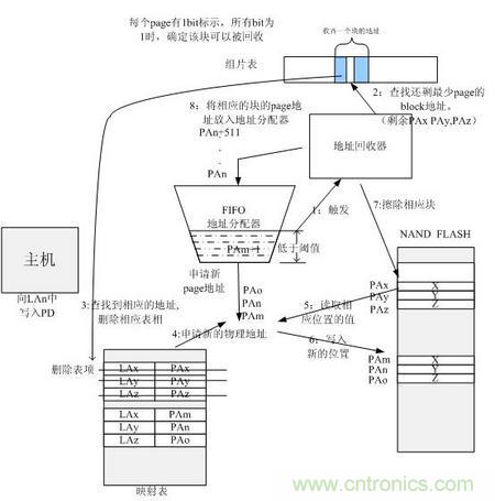 http://yhcgroup.com/connect-art/80030799