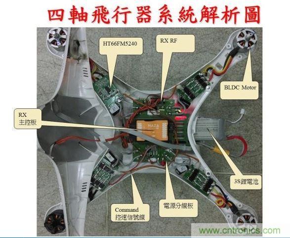生動有趣的無人機(jī)模塊解剖，你敢一試嗎？