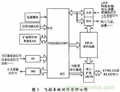 會設(shè)計(jì)小型無人機(jī)飛控系統(tǒng)嗎？不會我教你