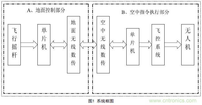 物美價廉的無人機(jī)搖桿微控制器設(shè)計方案，接著不謝！