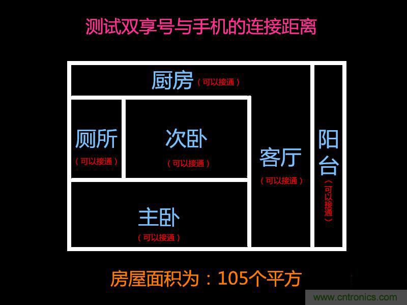 “雙享號(hào)”讓 iPhone 實(shí)現(xiàn)雙卡雙待，So easy！