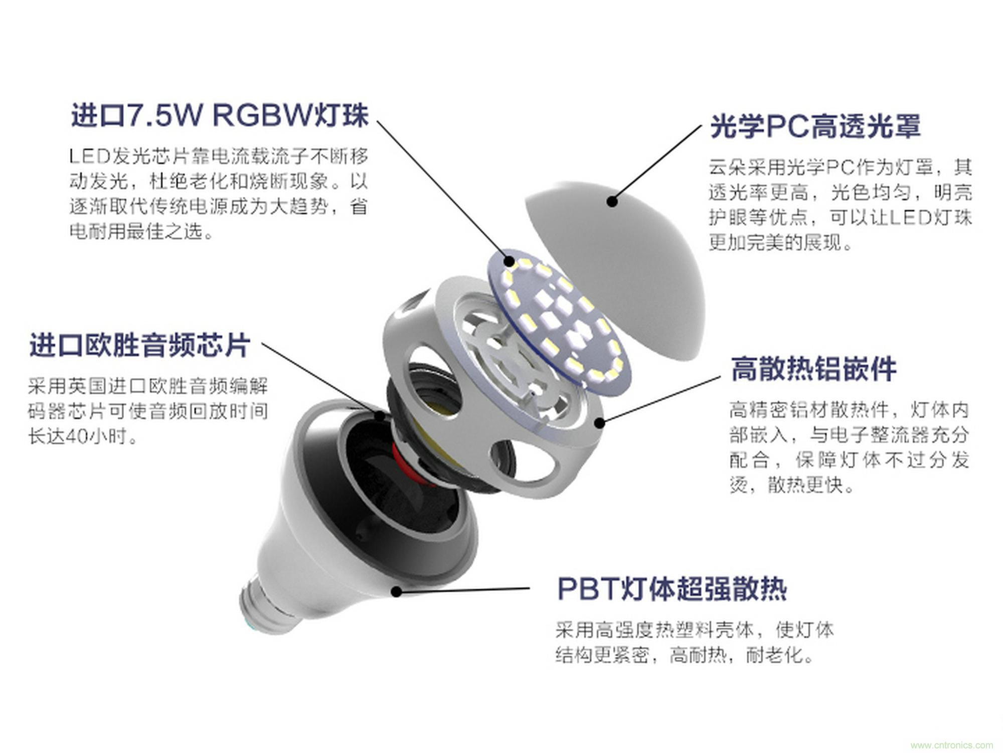 一款會講故事的燈泡，溫馨浪漫有格調(diào)