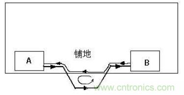 PCB設(shè)計后期檢查的幾大要素，給設(shè)計畫個完美的句號！