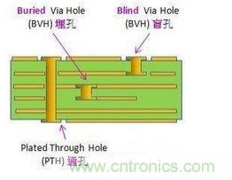 掌握PCB的布線技巧和要領(lǐng)，讓布線變成藝術(shù)創(chuàng)作