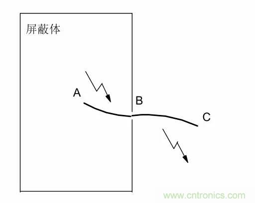 熱帖整理：EMC理論基礎(chǔ)，讓你從此遠(yuǎn)離EMC困擾！