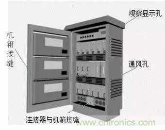 熱帖整理：EMC理論基礎(chǔ)，讓你從此遠(yuǎn)離EMC困擾！