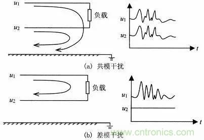 熱帖整理：EMC理論基礎(chǔ)，讓你從此遠(yuǎn)離EMC困擾！