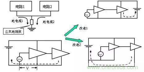 熱帖整理：EMC理論基礎(chǔ)，讓你從此遠(yuǎn)離EMC困擾！