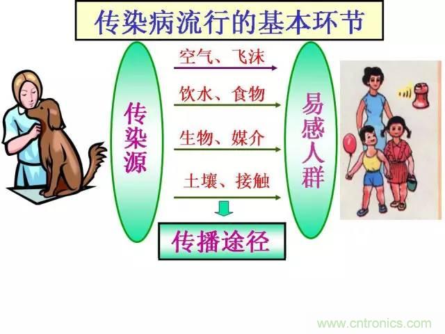 熱帖整理：EMC理論基礎(chǔ)，讓你從此遠(yuǎn)離EMC困擾！