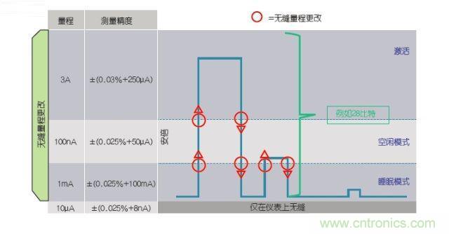 工程師該如何估計(jì)無(wú)線傳感器電池供電時(shí)間？