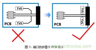 如何將EMC問題“扼殺”在產(chǎn)品開發(fā)過程中的“搖籃里”？