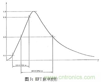 如何將EMC問題“扼殺”在產(chǎn)品開發(fā)過程中的“搖籃里”？