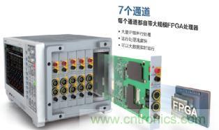 電機(jī)扭矩測(cè)量結(jié)果和傳感器精度對(duì)不上，咋辦？