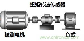 電機(jī)扭矩測(cè)量結(jié)果和傳感器精度對(duì)不上，咋辦？
