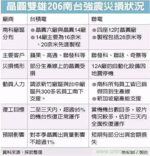 從臺灣“206地震”來看Fuse如何選型？