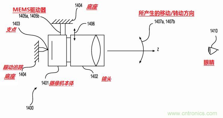 揭秘VR及移動設(shè)備如何實(shí)現(xiàn)眼動追蹤？