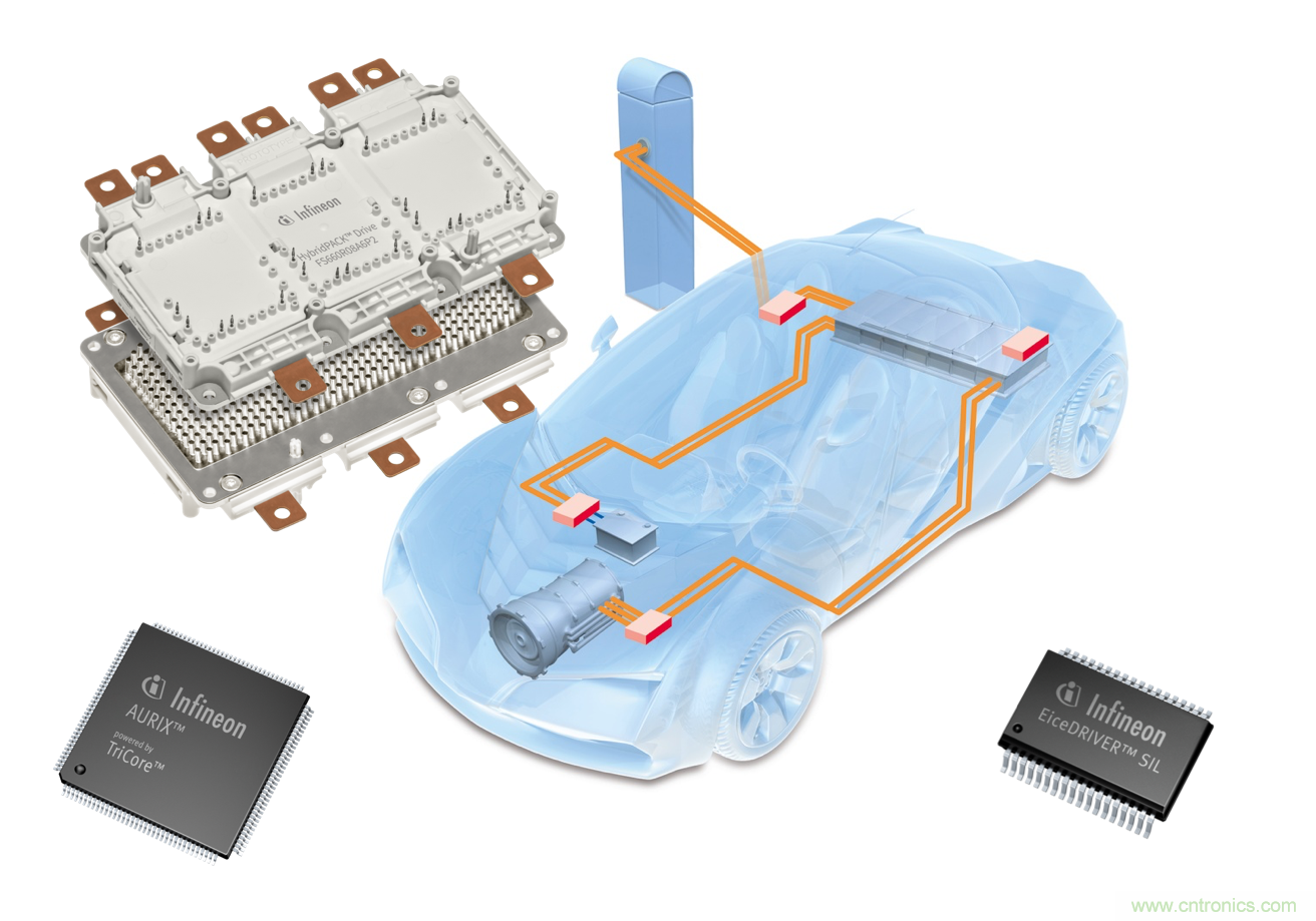是什么促使汽車傳動(dòng)系統(tǒng)高效電氣化？