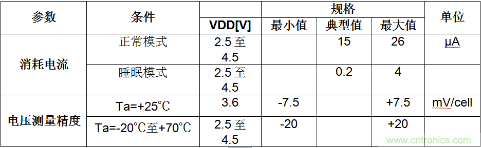 可穿戴設(shè)備電量計(jì)的準(zhǔn)確度令人堪憂，如何破解？