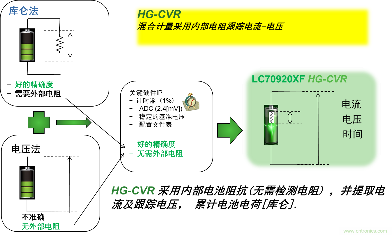 可穿戴設(shè)備電量計(jì)的準(zhǔn)確度令人堪憂，如何破解？