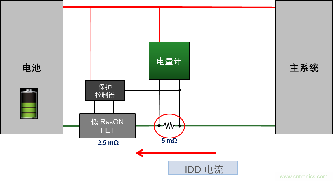 可穿戴設(shè)備電量計(jì)的準(zhǔn)確度令人堪憂，如何破解？