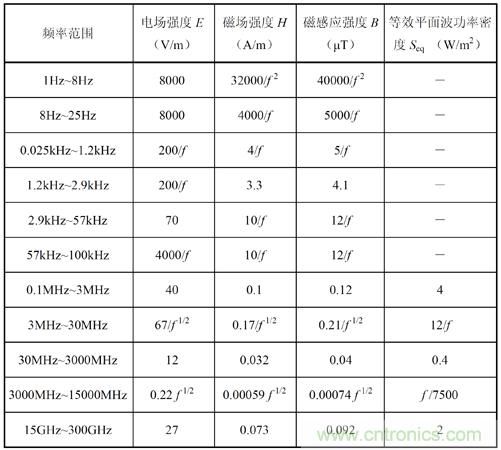 如何防護(hù)電磁輻射，對(duì)人體健康到底有沒有危害？